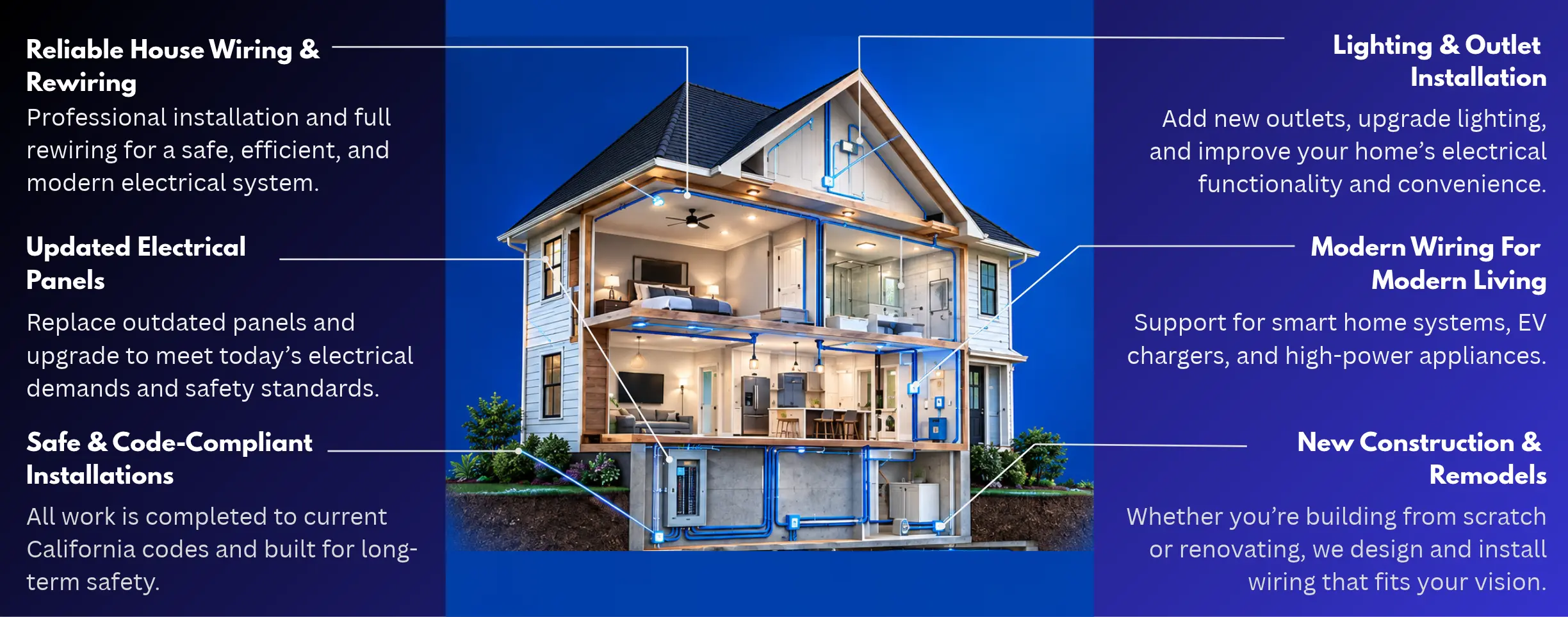 HOUSE WIRING AND REWIRING